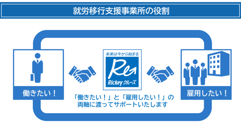 Read more about the article 【Rickeyクルーズ】ホームページがリニューアルされました！